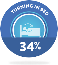 turning-bed
